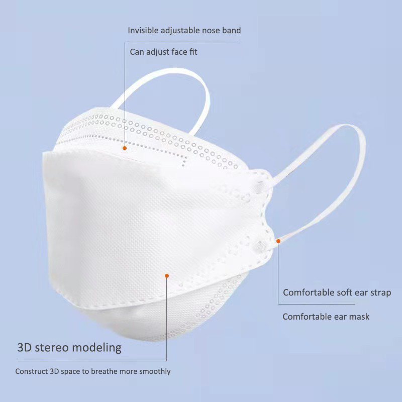 10 gün teslimat! Onaylı FFP2 m - Kn95 Respirator Mask incelemesi ve fiyatı